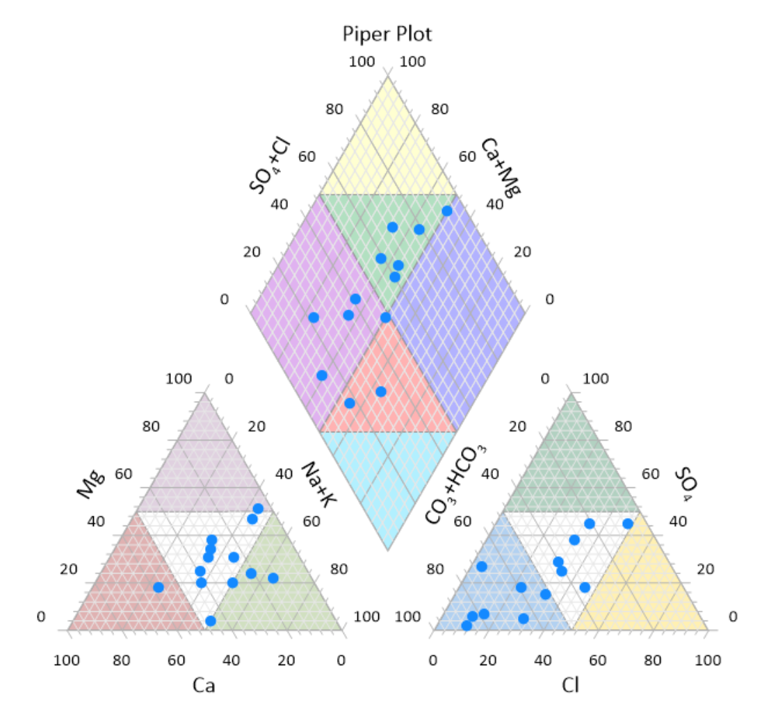 Piper 图